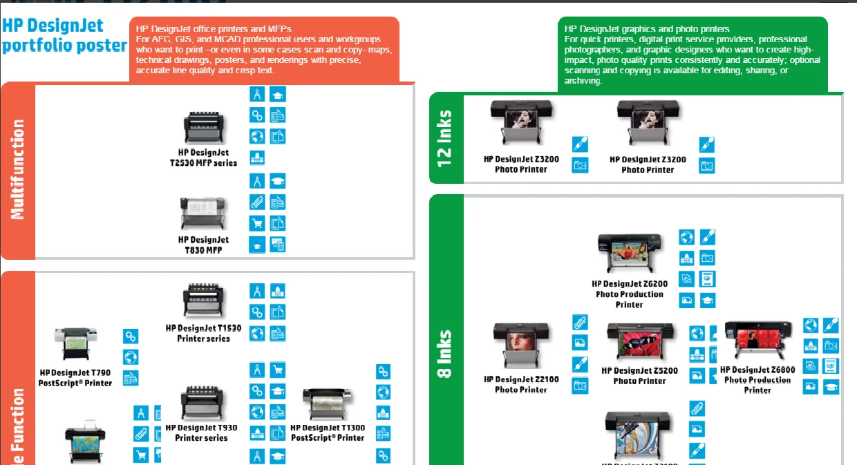 HP Designjet Portfolio
